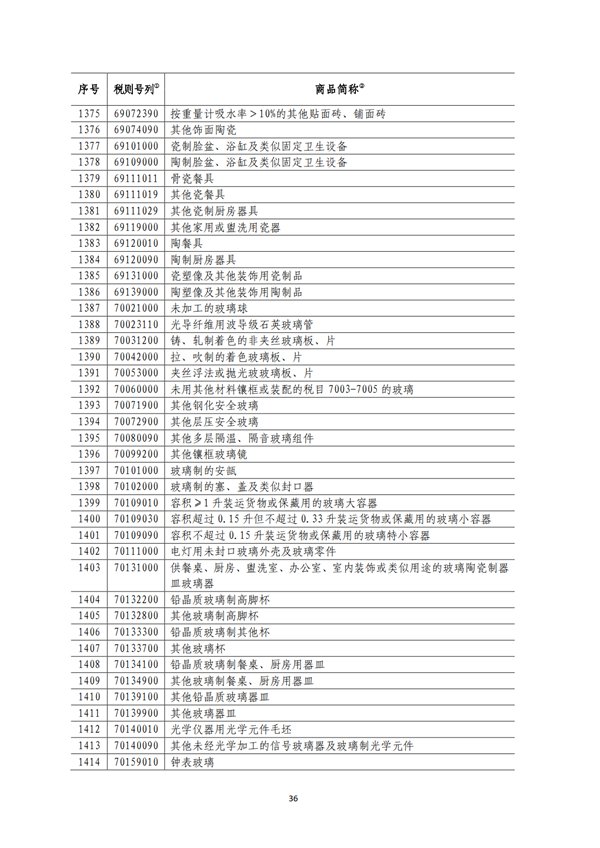 5140項!進口關(guān)稅中對美加征關(guān)稅清單:含風力發(fā)電機組等多項電力設備、零部件及原材料!