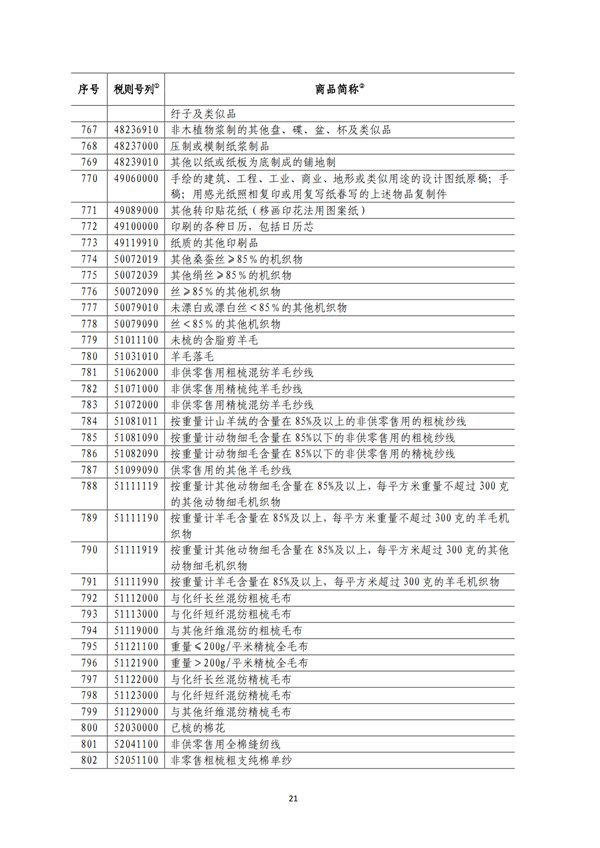 5140項!進口關(guān)稅中對美加征關(guān)稅清單:含風力發(fā)電機組等多項電力設備、零部件及原材料!