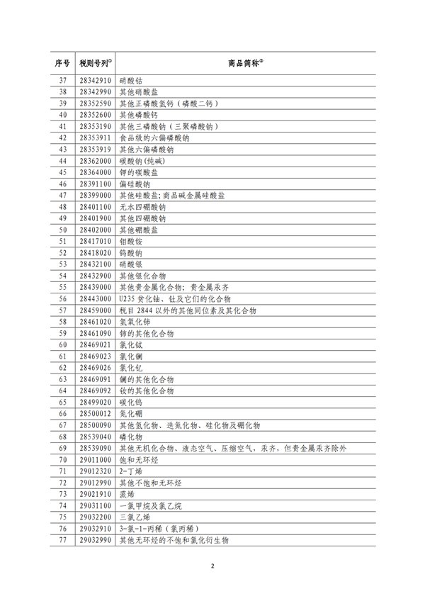 5140項!進口關(guān)稅中對美加征關(guān)稅清單:含風力發(fā)電機組等多項電力設備、零部件及原材料!