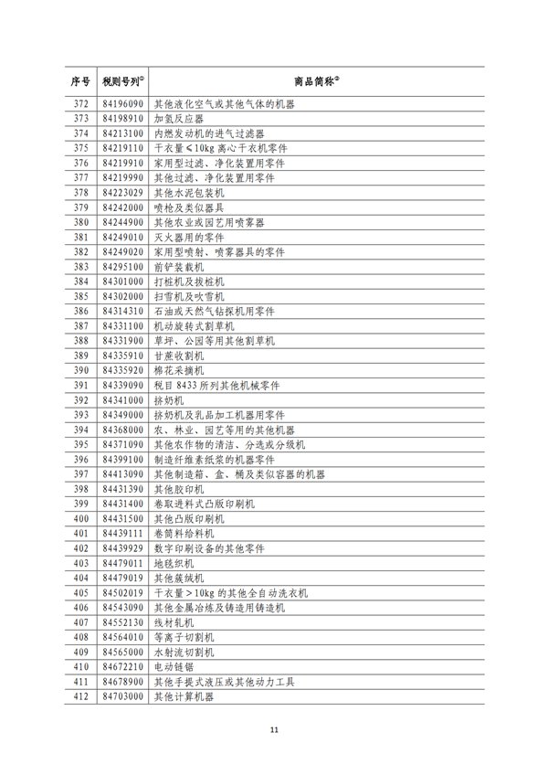 5140項!進口關(guān)稅中對美加征關(guān)稅清單:含風力發(fā)電機組等多項電力設備、零部件及原材料!