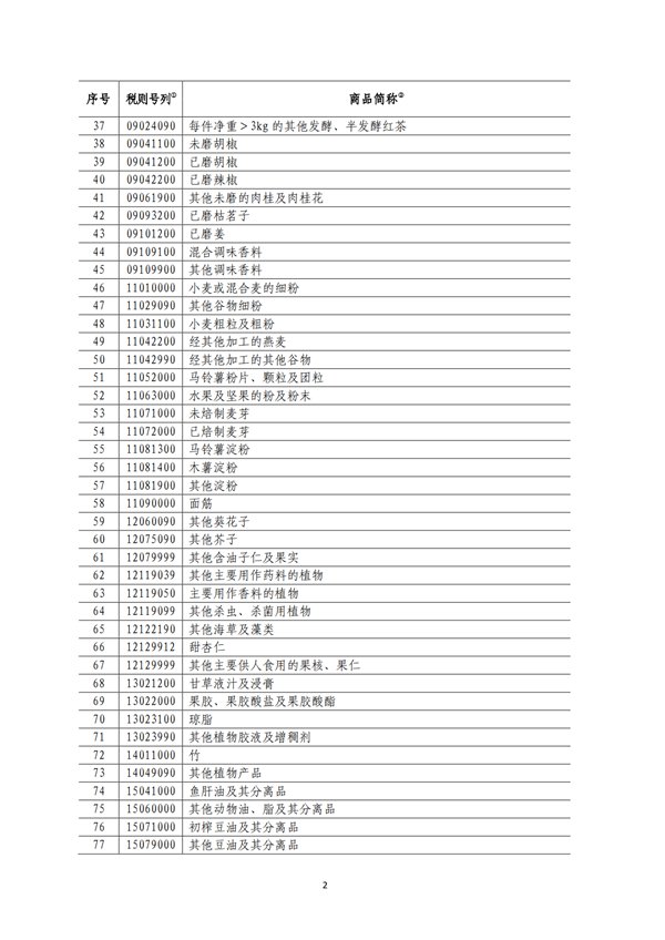5140項!進口關(guān)稅中對美加征關(guān)稅清單:含風力發(fā)電機組等多項電力設備、零部件及原材料!