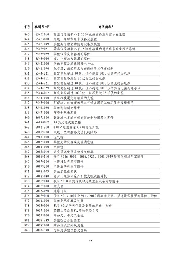 5140項!進口關(guān)稅中對美加征關(guān)稅清單:含風力發(fā)電機組等多項電力設備、零部件及原材料!