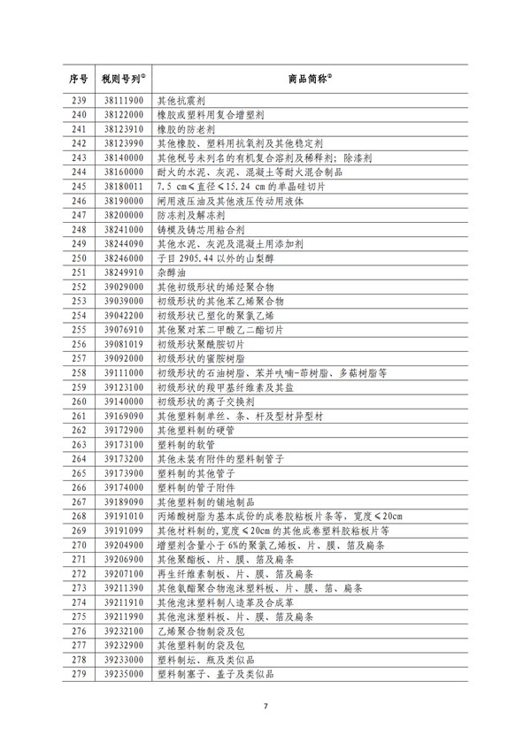 5140項!進口關(guān)稅中對美加征關(guān)稅清單:含風力發(fā)電機組等多項電力設備、零部件及原材料!