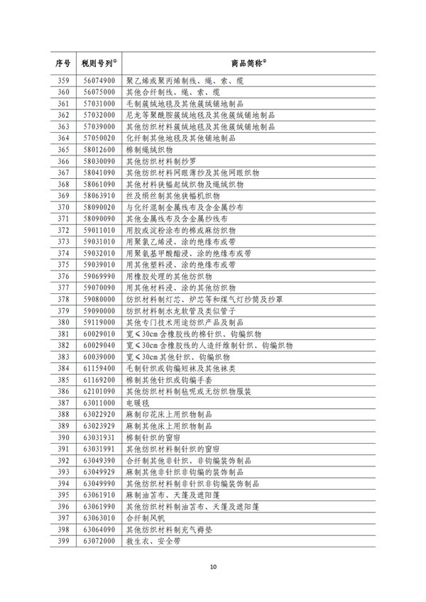 5140項!進口關(guān)稅中對美加征關(guān)稅清單:含風力發(fā)電機組等多項電力設備、零部件及原材料!