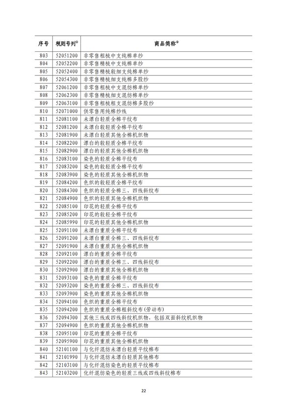 5140項!進口關(guān)稅中對美加征關(guān)稅清單:含風力發(fā)電機組等多項電力設備、零部件及原材料!