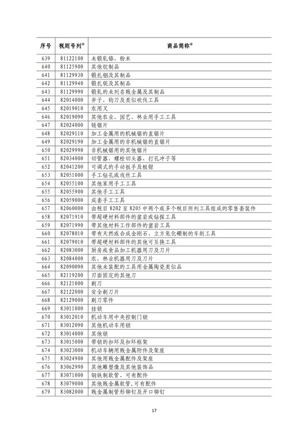 5140項!進口關(guān)稅中對美加征關(guān)稅清單:含風力發(fā)電機組等多項電力設備、零部件及原材料!