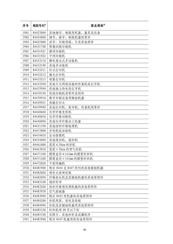 5140項!進口關(guān)稅中對美加征關(guān)稅清單:含風力發(fā)電機組等多項電力設備、零部件及原材料!