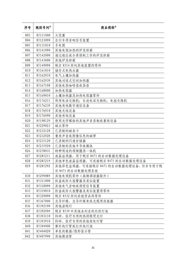 5140項!進口關(guān)稅中對美加征關(guān)稅清單:含風力發(fā)電機組等多項電力設備、零部件及原材料!