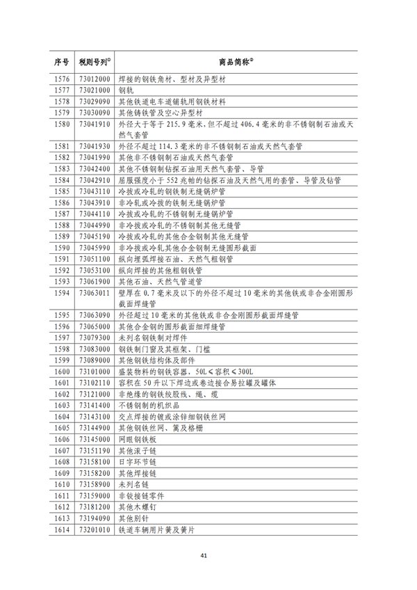 5140項!進口關(guān)稅中對美加征關(guān)稅清單:含風力發(fā)電機組等多項電力設備、零部件及原材料!