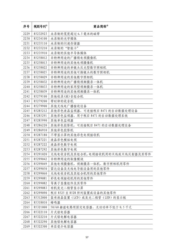 5140項!進口關(guān)稅中對美加征關(guān)稅清單:含風力發(fā)電機組等多項電力設備、零部件及原材料!