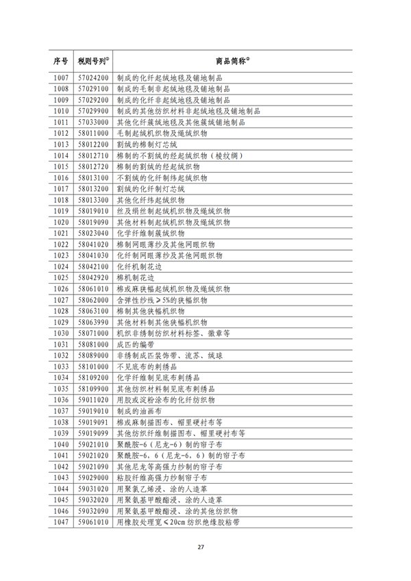 5140項!進口關(guān)稅中對美加征關(guān)稅清單:含風力發(fā)電機組等多項電力設備、零部件及原材料!