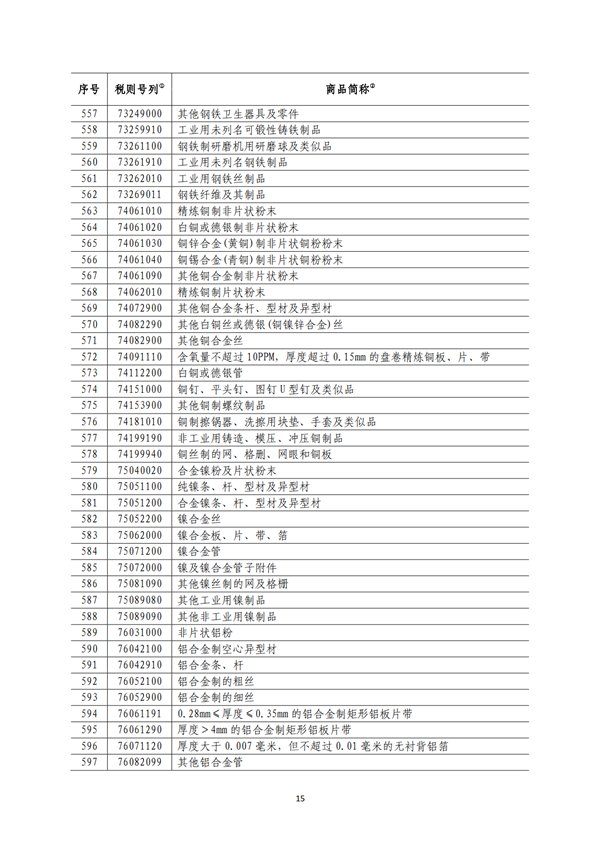 5140項!進口關(guān)稅中對美加征關(guān)稅清單:含風力發(fā)電機組等多項電力設備、零部件及原材料!