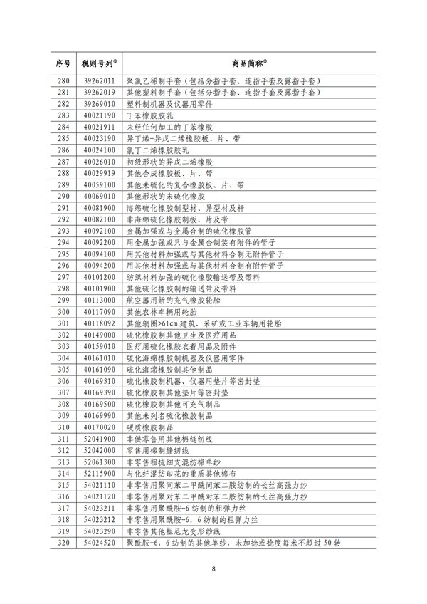 5140項!進口關(guān)稅中對美加征關(guān)稅清單:含風力發(fā)電機組等多項電力設備、零部件及原材料!