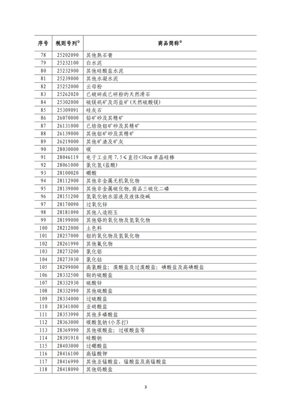 5140項!進口關(guān)稅中對美加征關(guān)稅清單:含風力發(fā)電機組等多項電力設備、零部件及原材料!
