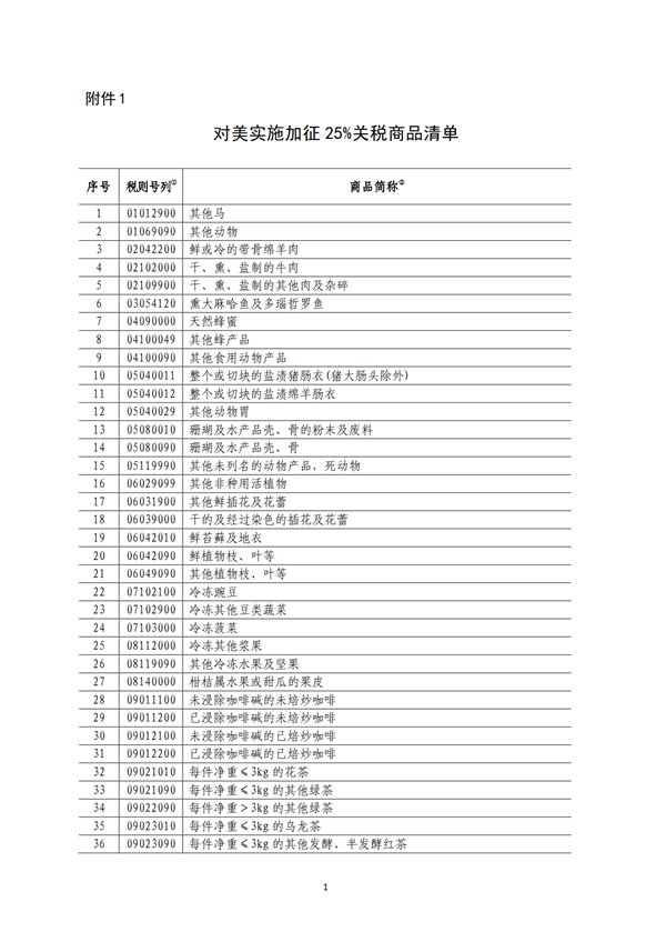 5140項!進口關(guān)稅中對美加征關(guān)稅清單:含風力發(fā)電機組等多項電力設備、零部件及原材料!