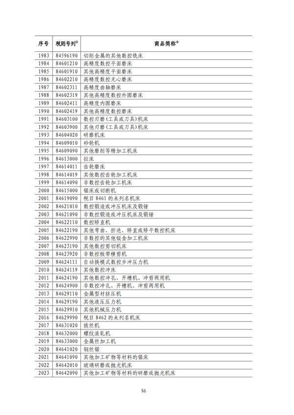 5140項!進口關(guān)稅中對美加征關(guān)稅清單:含風力發(fā)電機組等多項電力設備、零部件及原材料!