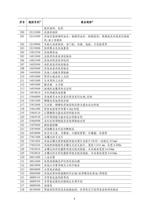 5140項!進口關(guān)稅中對美加征關(guān)稅清單:含風力發(fā)電機組等多項電力設備、零部件及原材料!