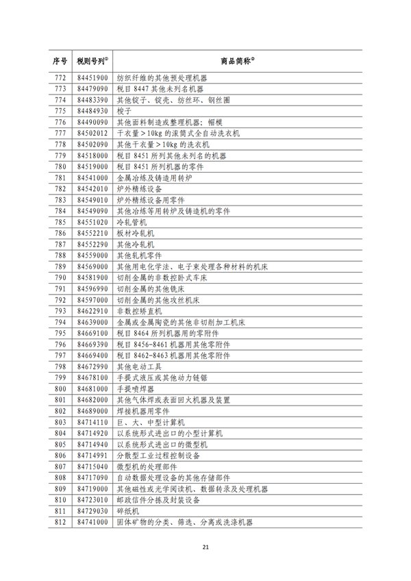 5140項!進口關(guān)稅中對美加征關(guān)稅清單:含風力發(fā)電機組等多項電力設備、零部件及原材料!