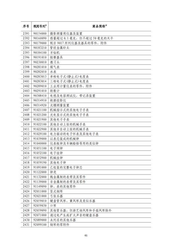 5140項!進口關(guān)稅中對美加征關(guān)稅清單:含風力發(fā)電機組等多項電力設備、零部件及原材料!
