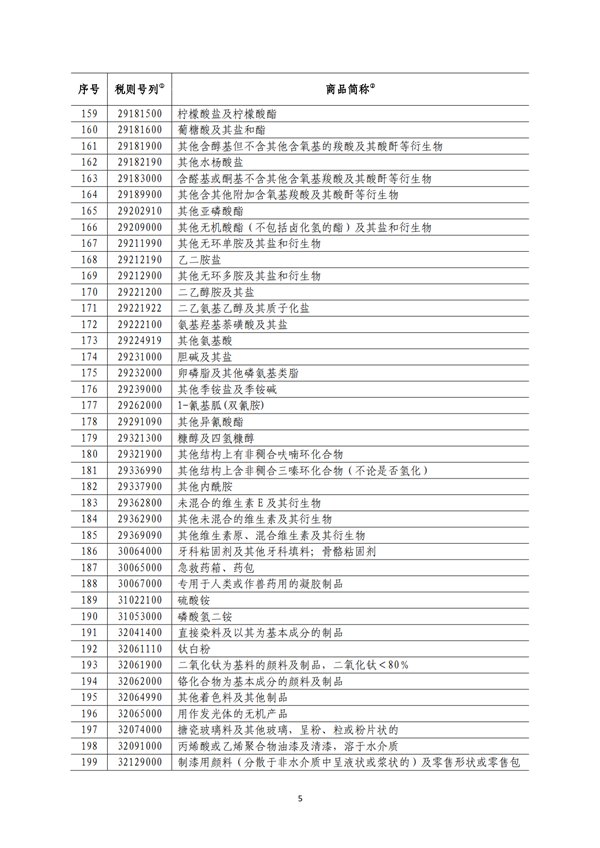 5140項!進口關(guān)稅中對美加征關(guān)稅清單:含風力發(fā)電機組等多項電力設備、零部件及原材料!