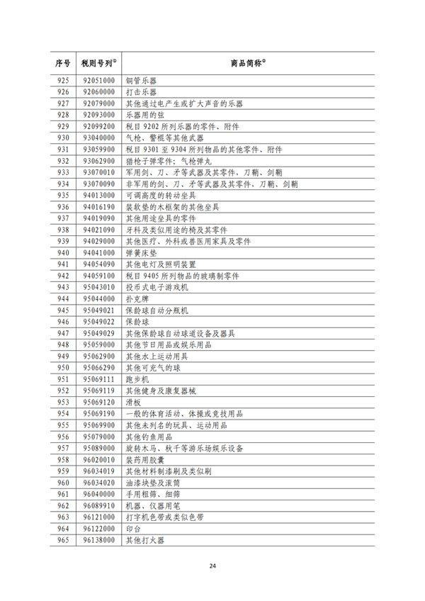 5140項!進口關(guān)稅中對美加征關(guān)稅清單:含風力發(fā)電機組等多項電力設備、零部件及原材料!