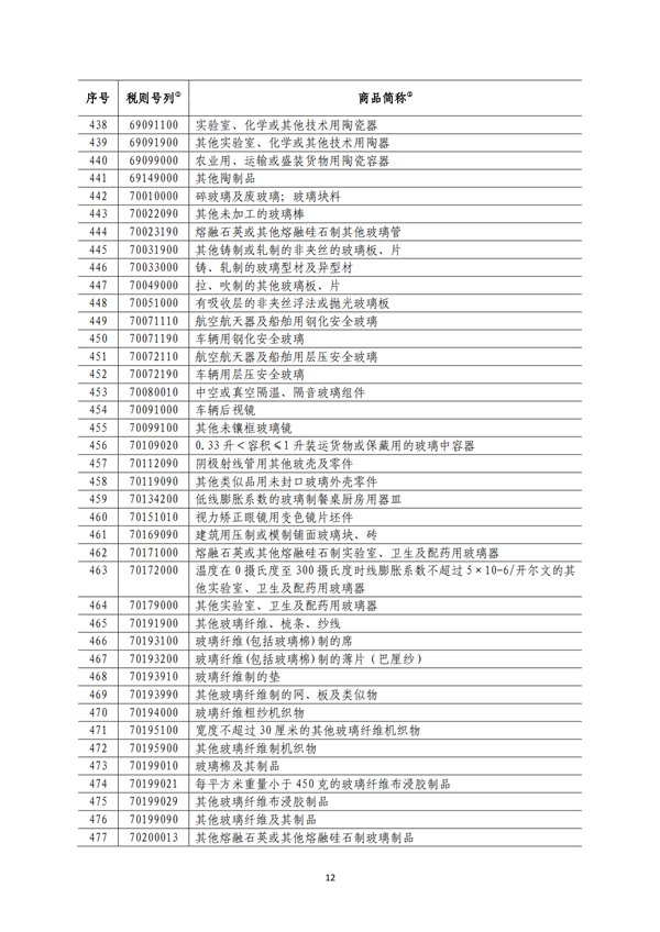 5140項!進口關(guān)稅中對美加征關(guān)稅清單:含風力發(fā)電機組等多項電力設備、零部件及原材料!