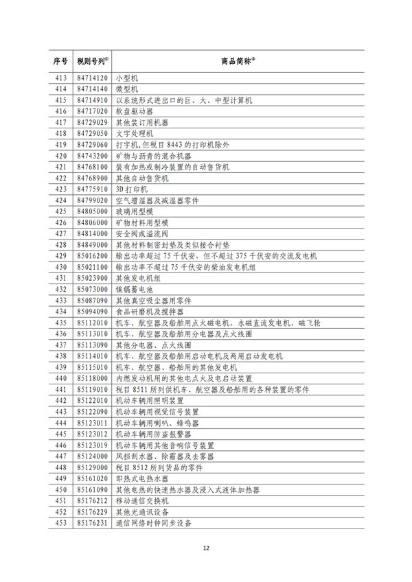 5140項!進口關(guān)稅中對美加征關(guān)稅清單:含風力發(fā)電機組等多項電力設備、零部件及原材料!