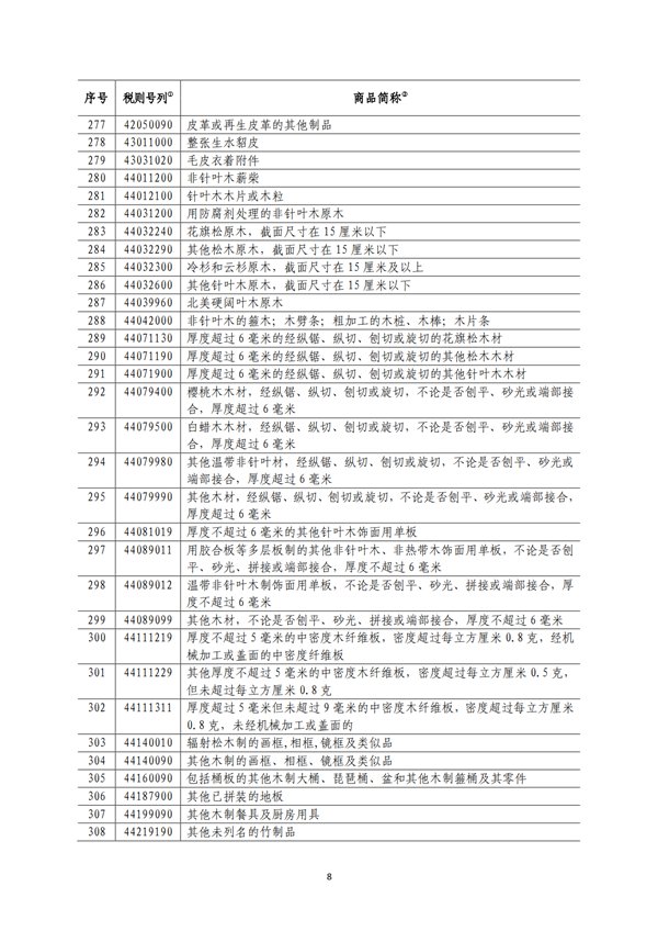 5140項!進口關(guān)稅中對美加征關(guān)稅清單:含風力發(fā)電機組等多項電力設備、零部件及原材料!