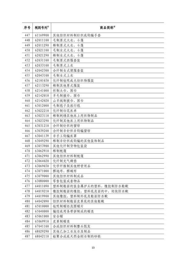 5140項!進口關(guān)稅中對美加征關(guān)稅清單:含風力發(fā)電機組等多項電力設備、零部件及原材料!