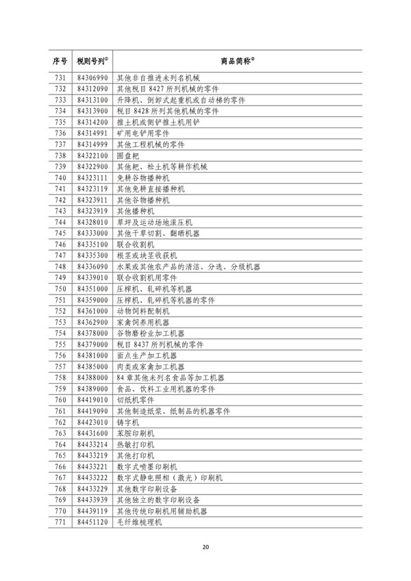 5140項!進口關(guān)稅中對美加征關(guān)稅清單:含風力發(fā)電機組等多項電力設備、零部件及原材料!