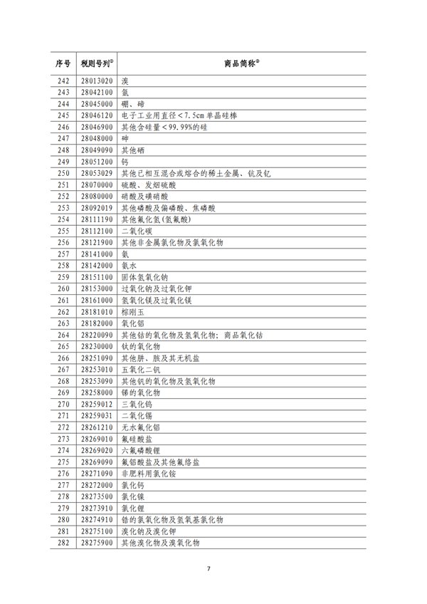 5140項!進口關(guān)稅中對美加征關(guān)稅清單:含風力發(fā)電機組等多項電力設備、零部件及原材料!