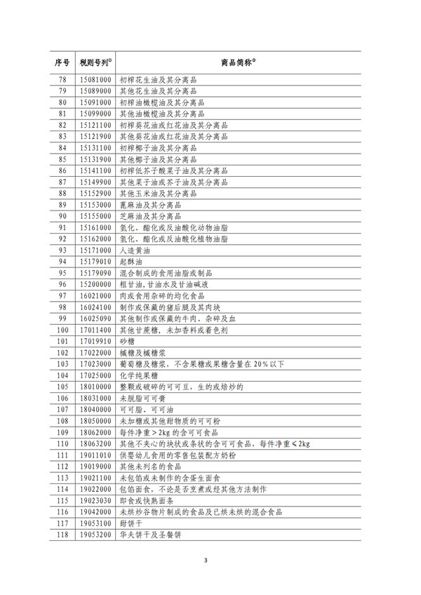5140項!進口關(guān)稅中對美加征關(guān)稅清單:含風力發(fā)電機組等多項電力設備、零部件及原材料!