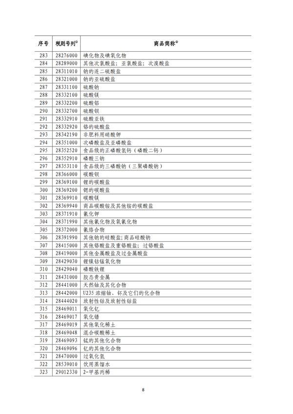 5140項!進口關(guān)稅中對美加征關(guān)稅清單:含風力發(fā)電機組等多項電力設備、零部件及原材料!