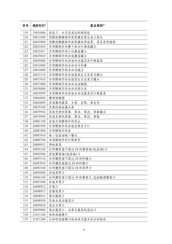 5140項!進口關(guān)稅中對美加征關(guān)稅清單:含風力發(fā)電機組等多項電力設備、零部件及原材料!