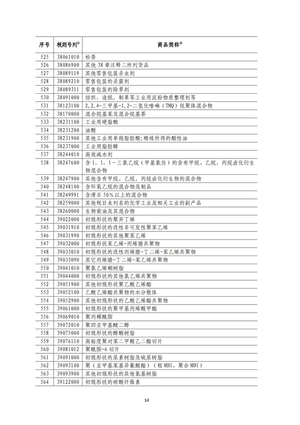 5140項!進口關(guān)稅中對美加征關(guān)稅清單:含風力發(fā)電機組等多項電力設備、零部件及原材料!