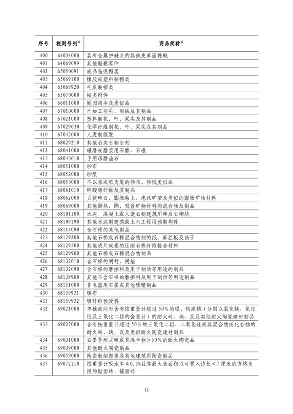5140項!進口關(guān)稅中對美加征關(guān)稅清單:含風力發(fā)電機組等多項電力設備、零部件及原材料!