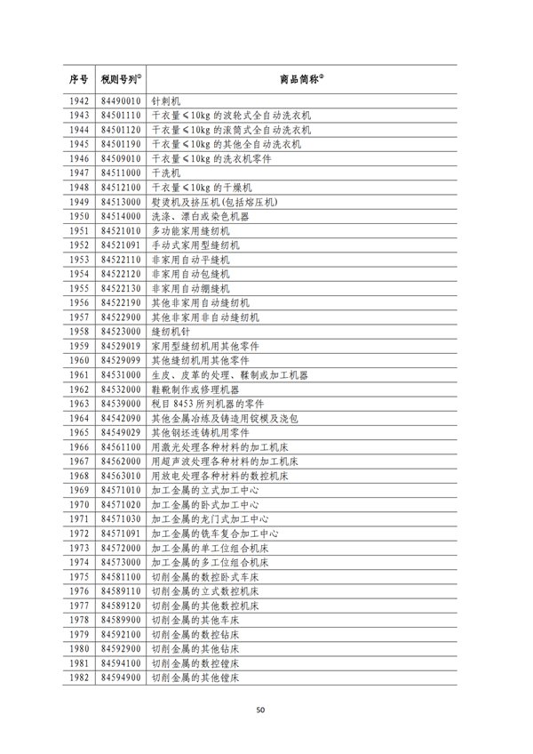 5140項!進口關(guān)稅中對美加征關(guān)稅清單:含風力發(fā)電機組等多項電力設備、零部件及原材料!