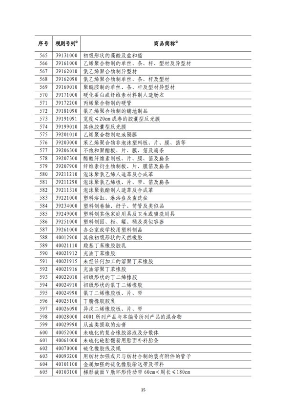 5140項!進口關(guān)稅中對美加征關(guān)稅清單:含風力發(fā)電機組等多項電力設備、零部件及原材料!