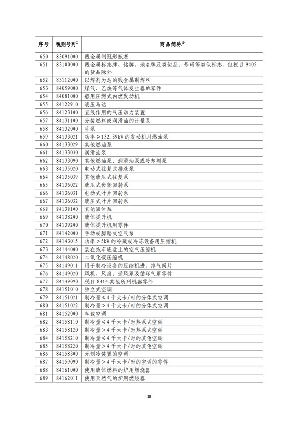 5140項!進口關(guān)稅中對美加征關(guān)稅清單:含風力發(fā)電機組等多項電力設備、零部件及原材料!