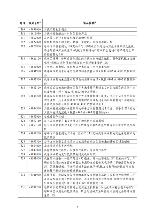 5140項!進口關(guān)稅中對美加征關(guān)稅清單:含風力發(fā)電機組等多項電力設備、零部件及原材料!