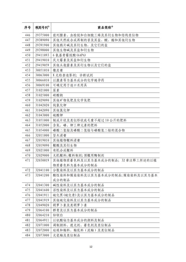 5140項!進口關(guān)稅中對美加征關(guān)稅清單:含風力發(fā)電機組等多項電力設備、零部件及原材料!