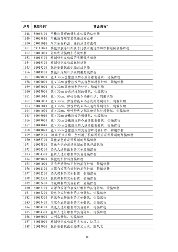 5140項!進口關(guān)稅中對美加征關(guān)稅清單:含風力發(fā)電機組等多項電力設備、零部件及原材料!