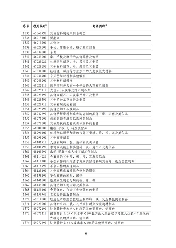 5140項!進口關(guān)稅中對美加征關(guān)稅清單:含風力發(fā)電機組等多項電力設備、零部件及原材料!