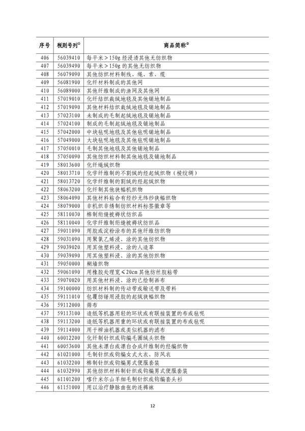 5140項!進口關(guān)稅中對美加征關(guān)稅清單:含風力發(fā)電機組等多項電力設備、零部件及原材料!