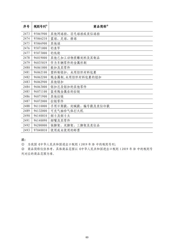 5140項!進口關(guān)稅中對美加征關(guān)稅清單:含風力發(fā)電機組等多項電力設備、零部件及原材料!