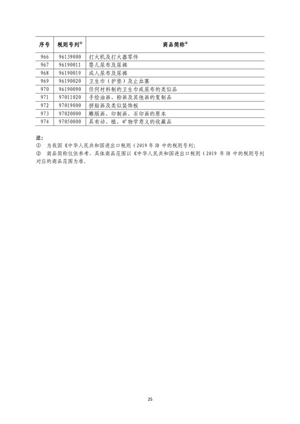5140項!進口關(guān)稅中對美加征關(guān)稅清單:含風力發(fā)電機組等多項電力設備、零部件及原材料!