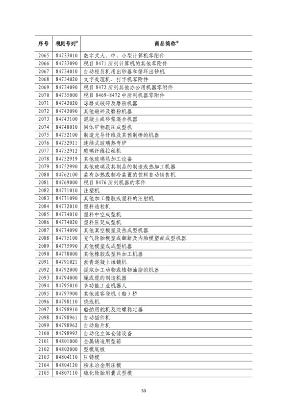 5140項!進口關(guān)稅中對美加征關(guān)稅清單:含風力發(fā)電機組等多項電力設備、零部件及原材料!