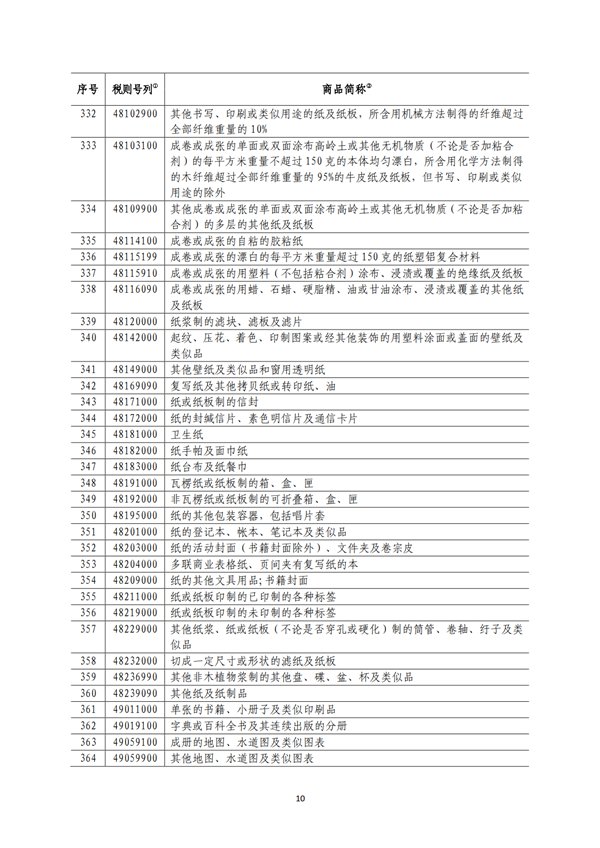 5140項!進口關(guān)稅中對美加征關(guān)稅清單:含風力發(fā)電機組等多項電力設備、零部件及原材料!
