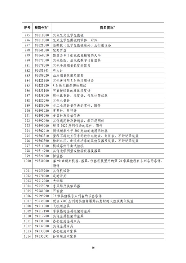 5140項!進口關(guān)稅中對美加征關(guān)稅清單:含風力發(fā)電機組等多項電力設備、零部件及原材料!