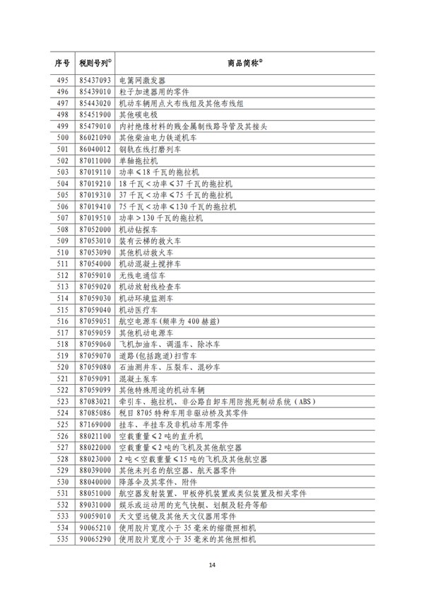 5140項!進口關(guān)稅中對美加征關(guān)稅清單:含風力發(fā)電機組等多項電力設備、零部件及原材料!